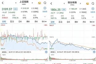 克莱：博扬是个了不起的射手不能给他空位 封盖他感觉好极了