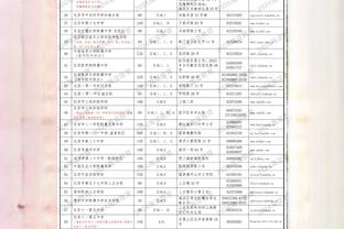 合理否？盘点近10年被选中10大分卫：普洱守门员 两位70分先生